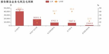 天源迪科 2018年归母净利润同比增长38.2 ,应用软件业务贡献利润