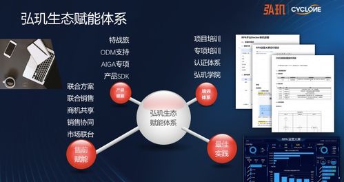 弘玑计划扶持500家ai应用数字化服务商 加速企业在智能时代的数字化转型