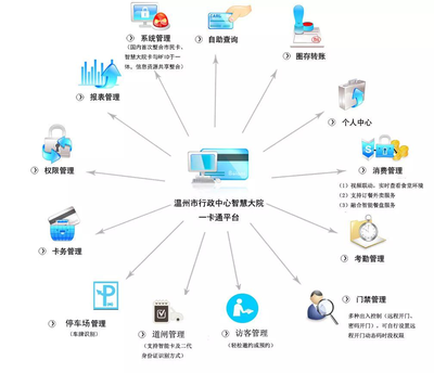 智慧安防网