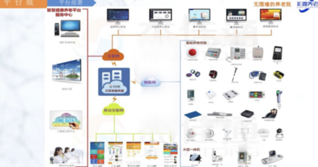 彩霞无围养老院:以智慧养老为抓手,提升老年人养老服务水平