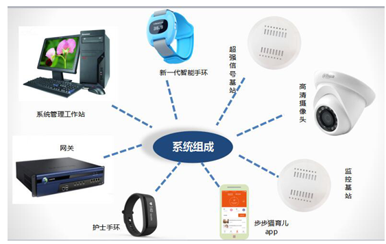 iot模块关于物联网IoT无线通信技术在医疗领域应用